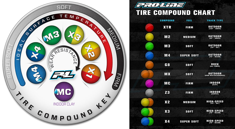 proline-pro-line-positron-mc-m4-off-road-1-8-buggy-tires-mcm